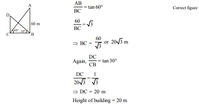 The angle of elevation of the top of a building from the foot of a tower